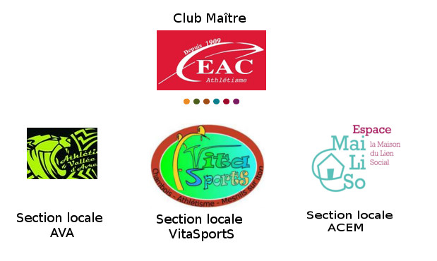 VitaSportS devient une section locale de l&rsquo;EAC et des projets…des réussites !!!