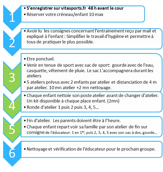 Procédure hygiene reprise d'entrainement.jpg Procédure hygiene reprise d'entrainement.jpg