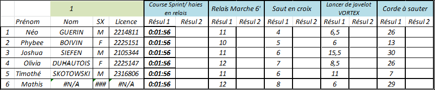 resultats_Kid's_equipeA_12-12-20.jpg resultats_Kid's_equipeA_12-12-20.jpg