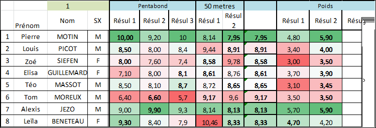 resultats_triathlon_poussin_12-12-20.jpg resultats_triathlon_poussin_12-12-20.jpg